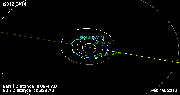 Asteroid to threaten Earth in eleven months - January 2013 February-16-2013