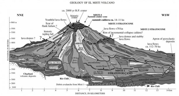 volcán Misti del Perú El-misti-2